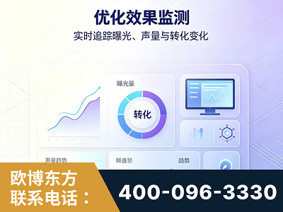 林芝-优化效果监测
