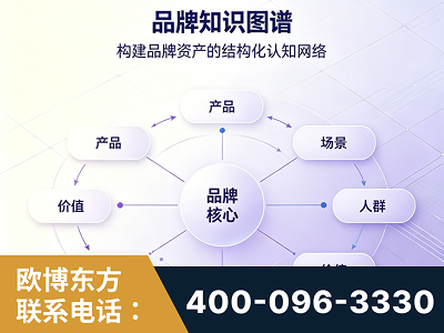 林芝-品牌知识图谱