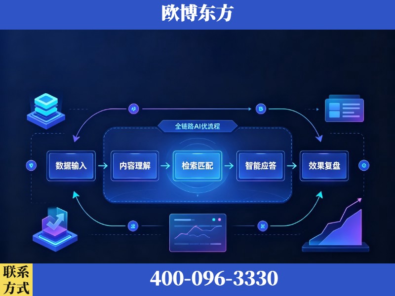 林芝-AI品牌声誉